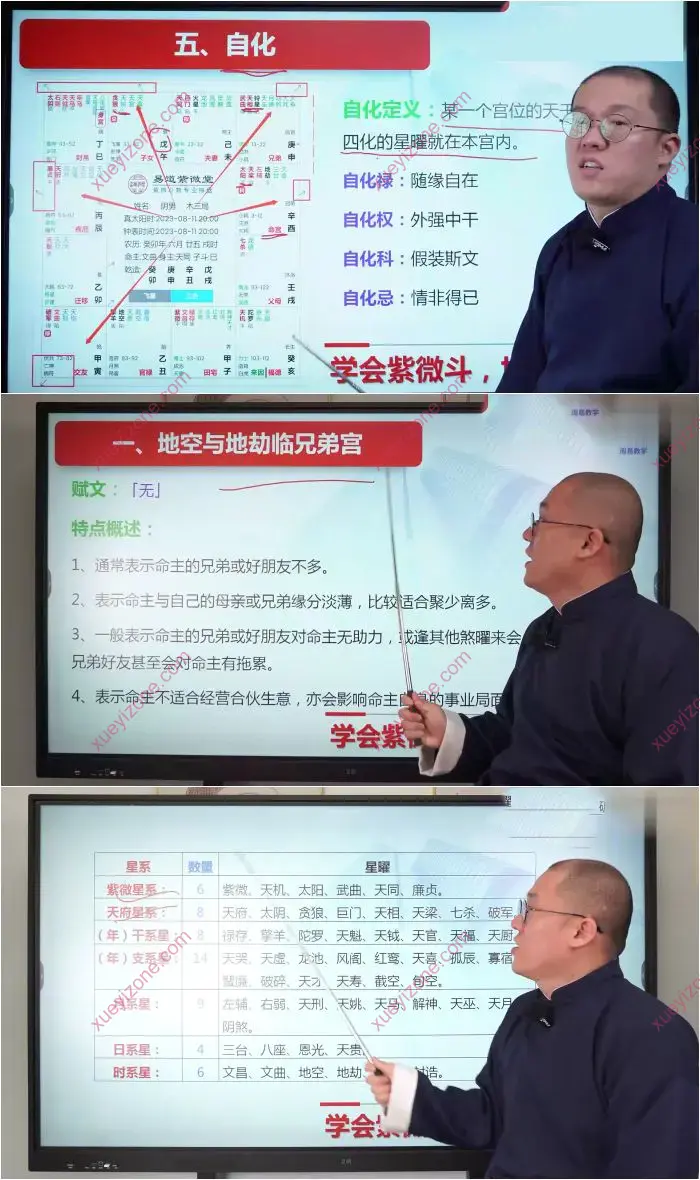 周宣易紫微斗数