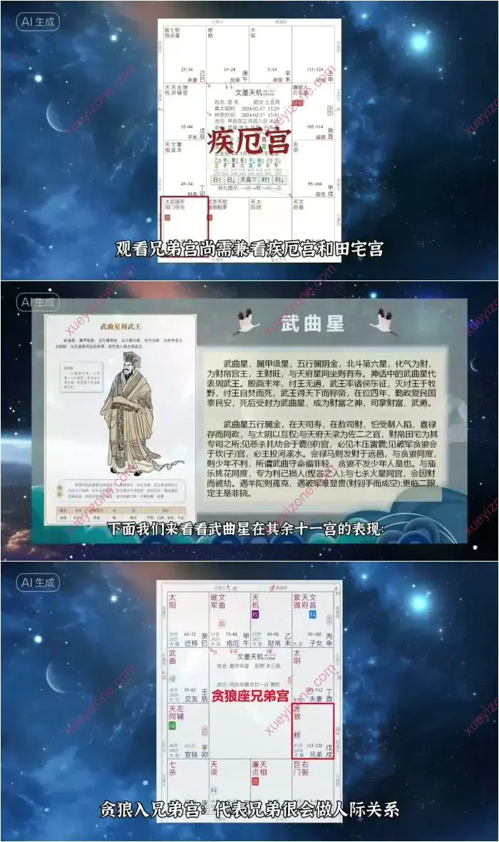 国学紫微飞星基础录播课程