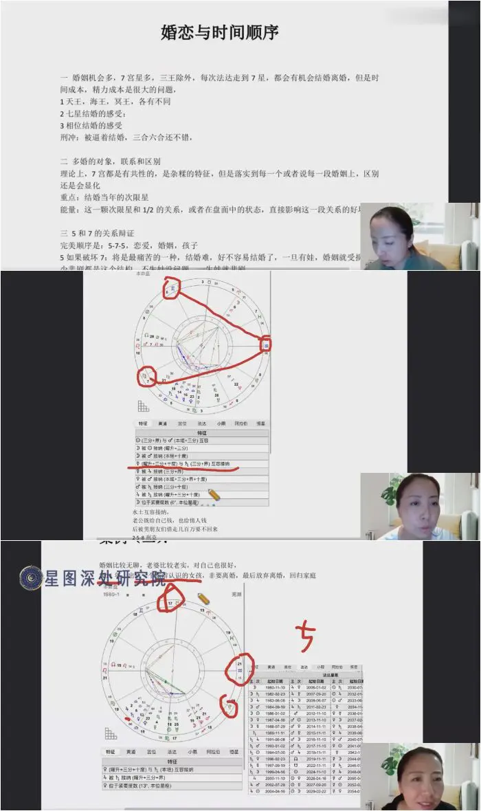 陈安逸占星 婚恋占星专题 视频5集 百度网盘分享