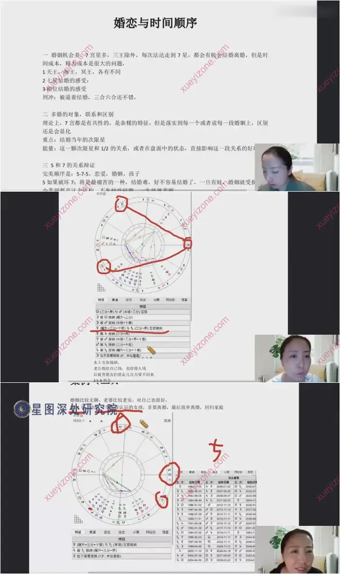 婚恋占星专题