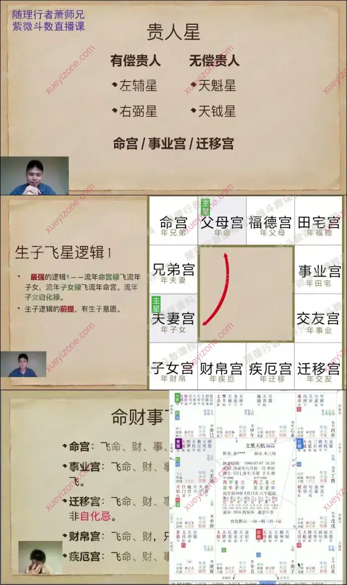 紫微斗数全能综合飞星课程