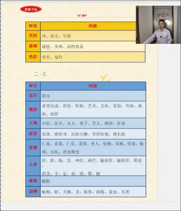 甲辰年 道衍阴符奇门遁甲 第一期 21集视频 百度网盘分享