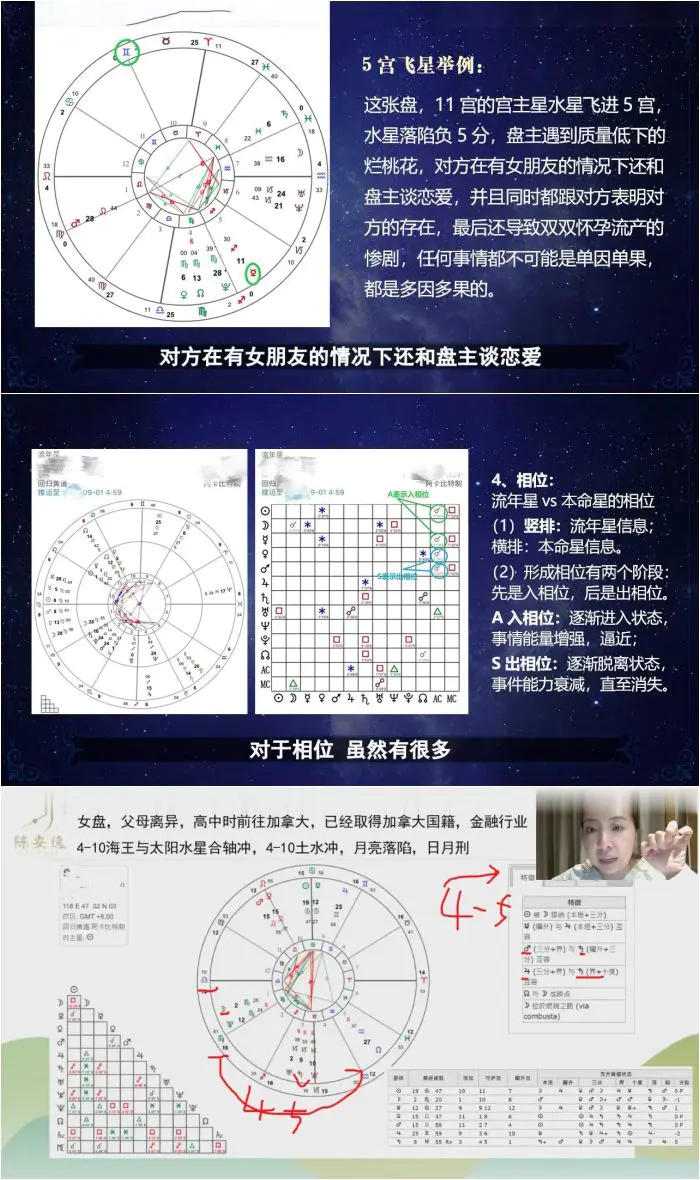 陈安逸 占星格局超车营 占星中级课程 视频27集 百度网盘分享