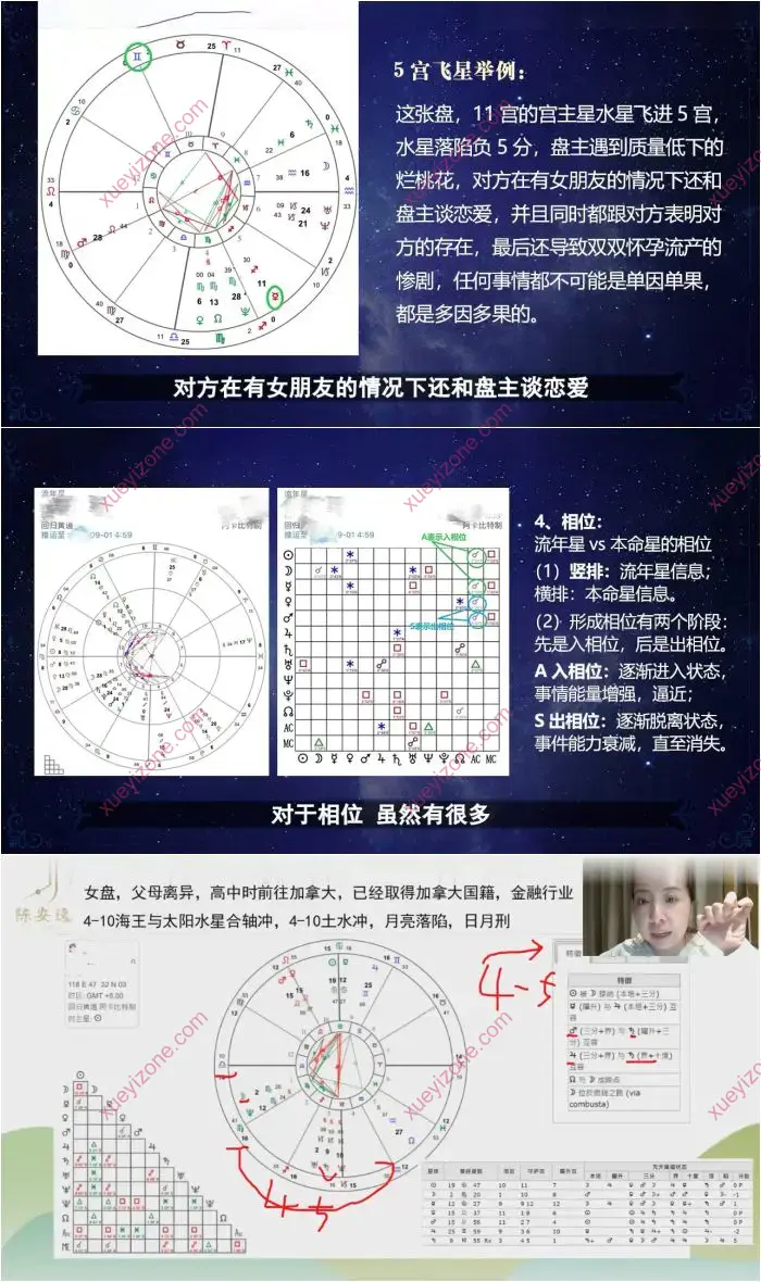 陈安逸 占星格局超车营