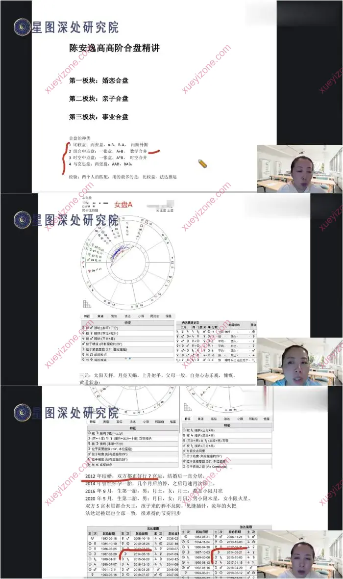 陈安逸 占星高阶合盘精讲