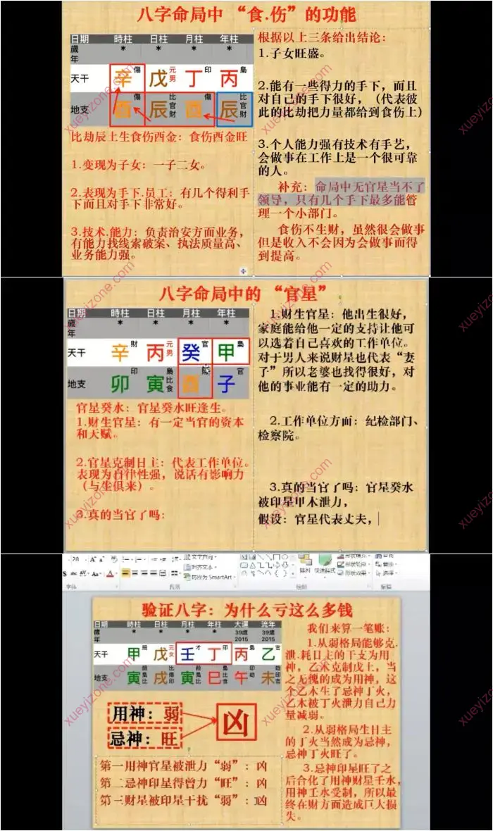 一周学会八字命盘