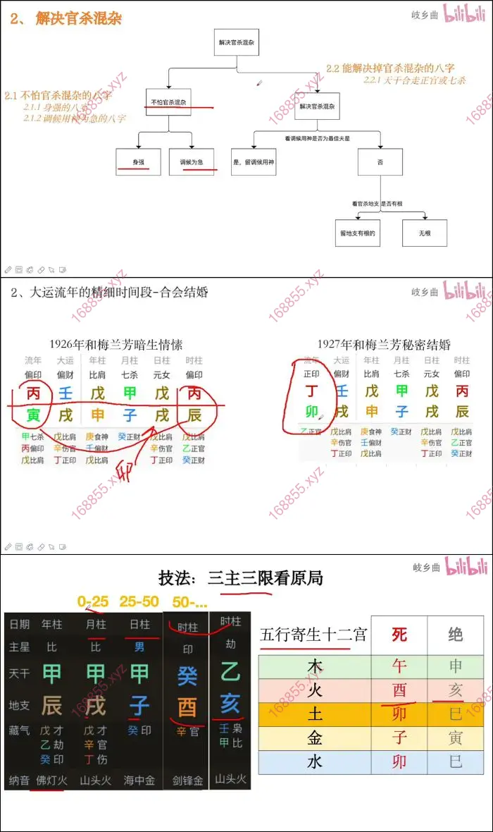 岐乡曲技法课