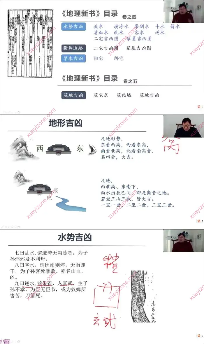 张同全 讲解宋代《地理新书》