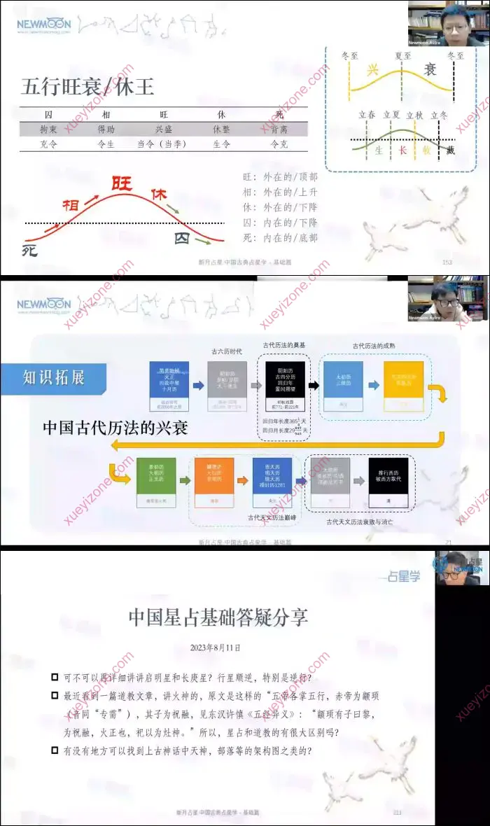 新月占星