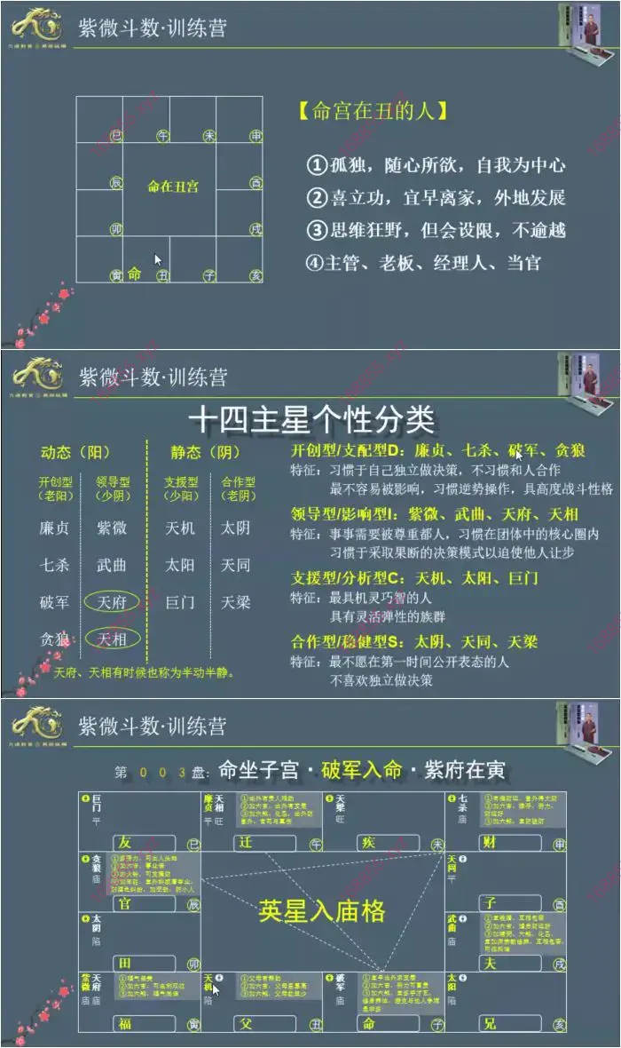 紫微斗数第一期训练营