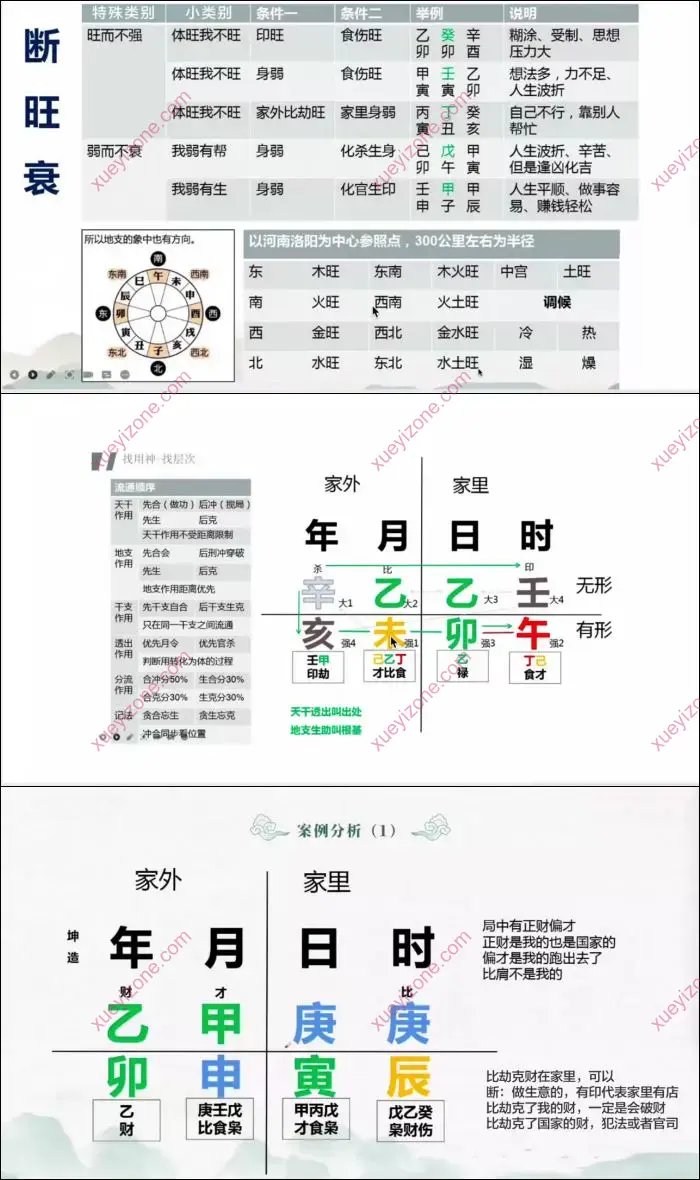 国学四柱精品课程