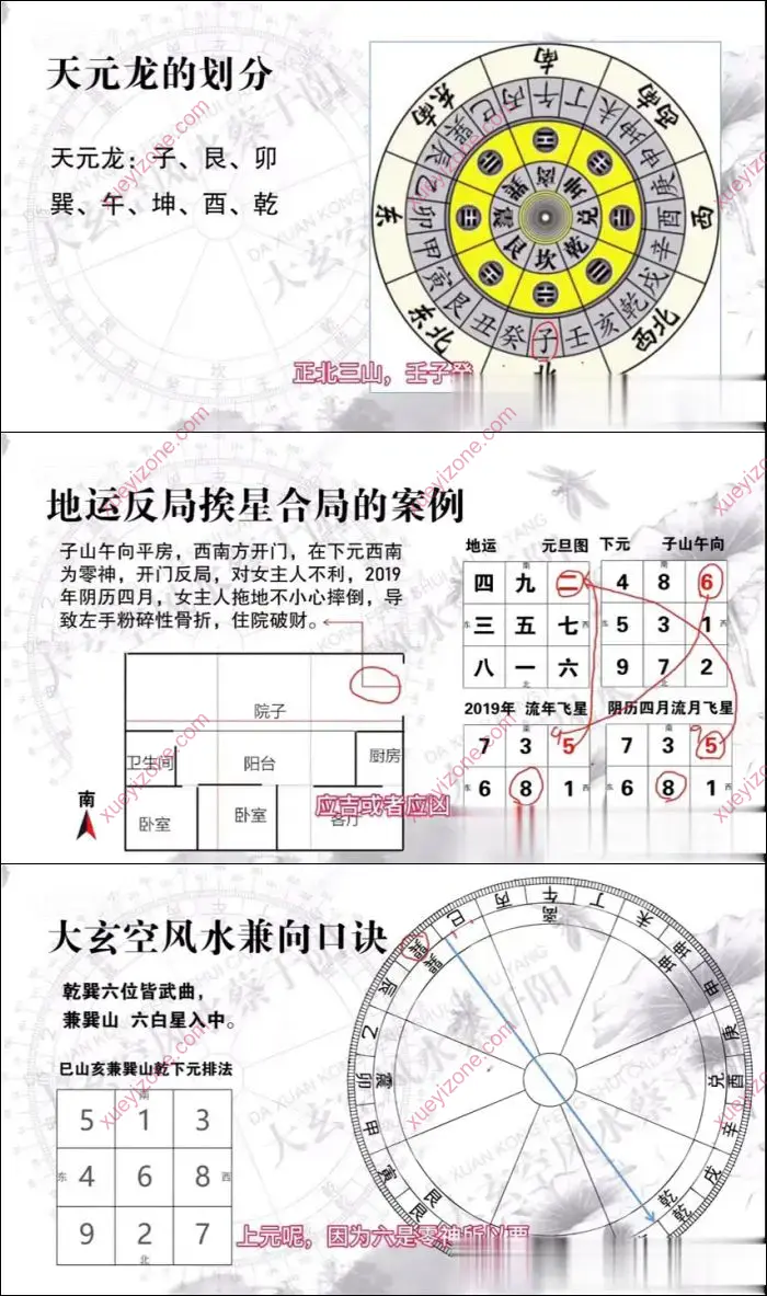 大玄空风水终极版