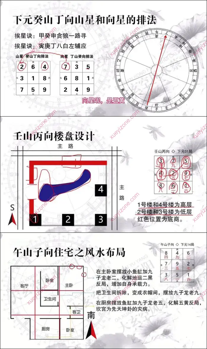 大玄空风水终极版