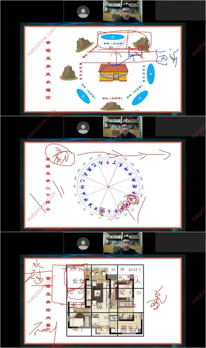 金锁玉关理论与实战速成课程