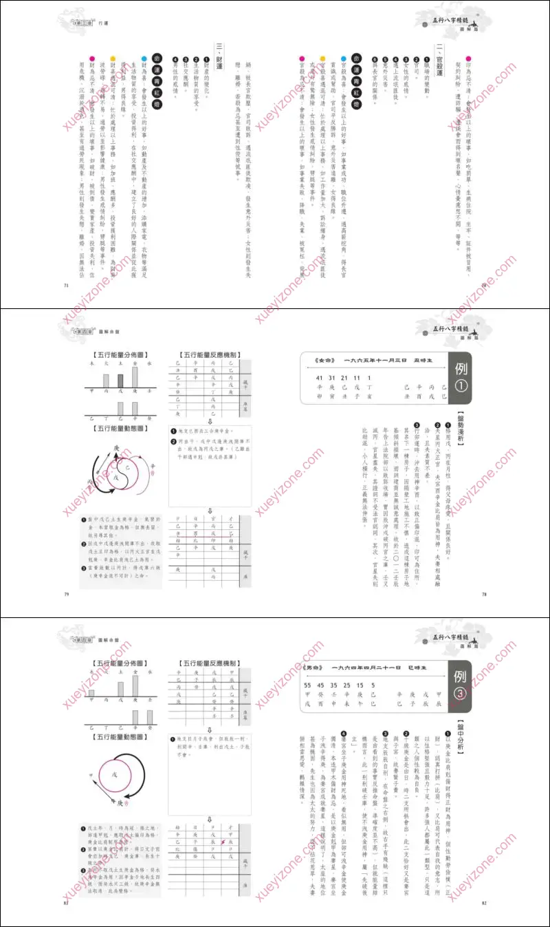五行八字精髓图解篇