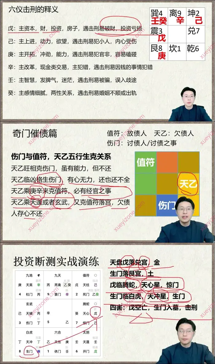 奇门遁甲系统进阶课之财运篇