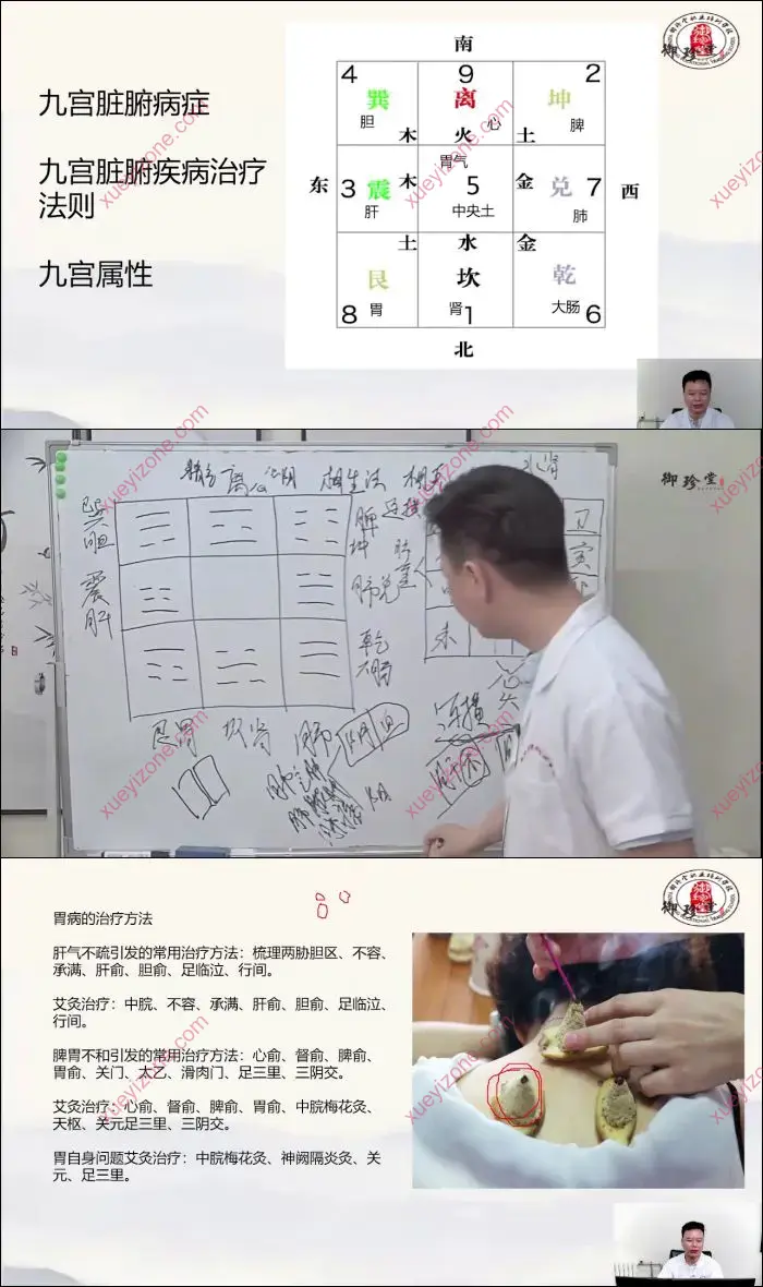 洛书九宫祛病法