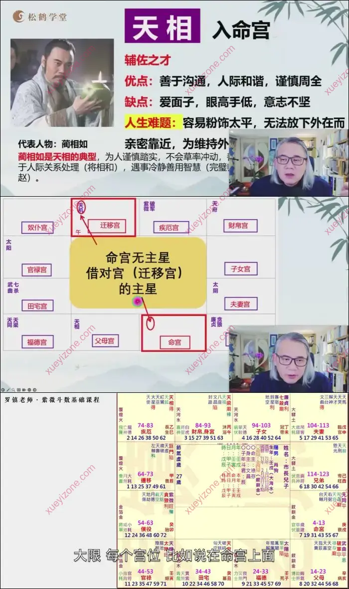 紫微斗数与人生心法通识课