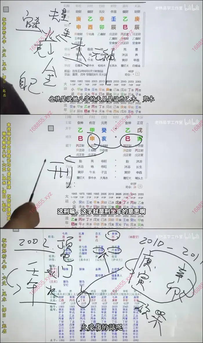 老韩明星八字案例分析