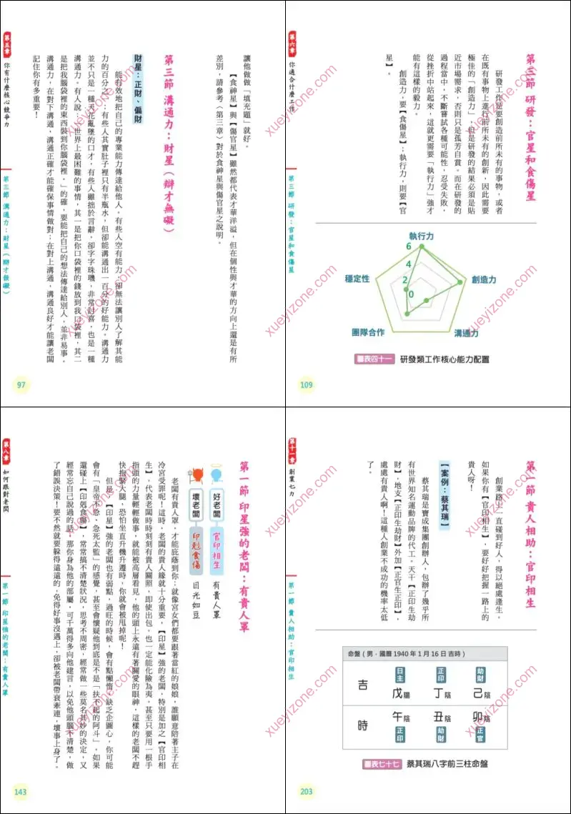 职场八字识人术