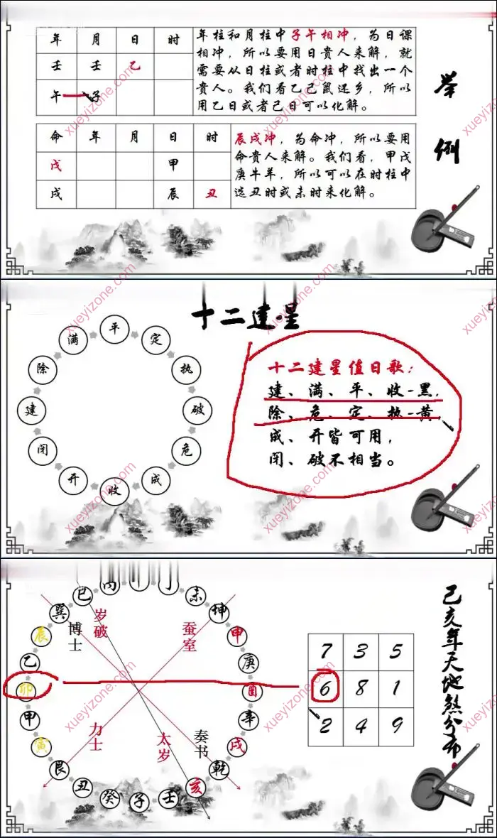 赢在择日 20节课速成择日高手