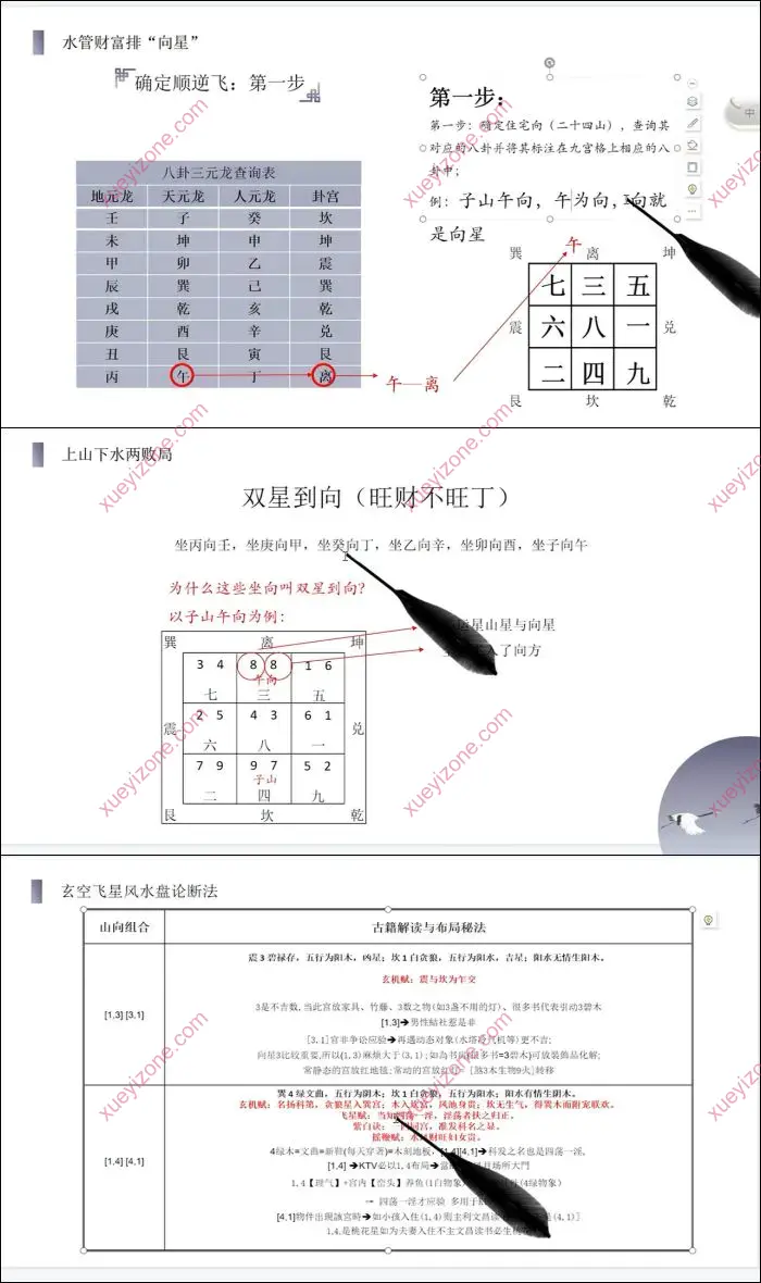 阳宅风水专业班