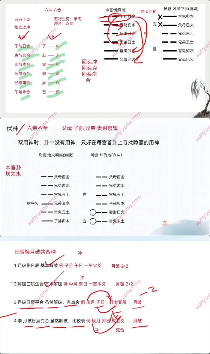 六爻普惠版视频课