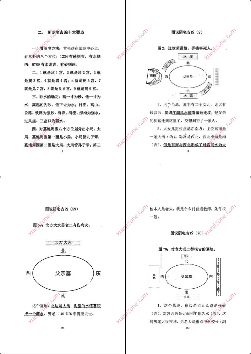 图解阴宅吉凶铁口直断
