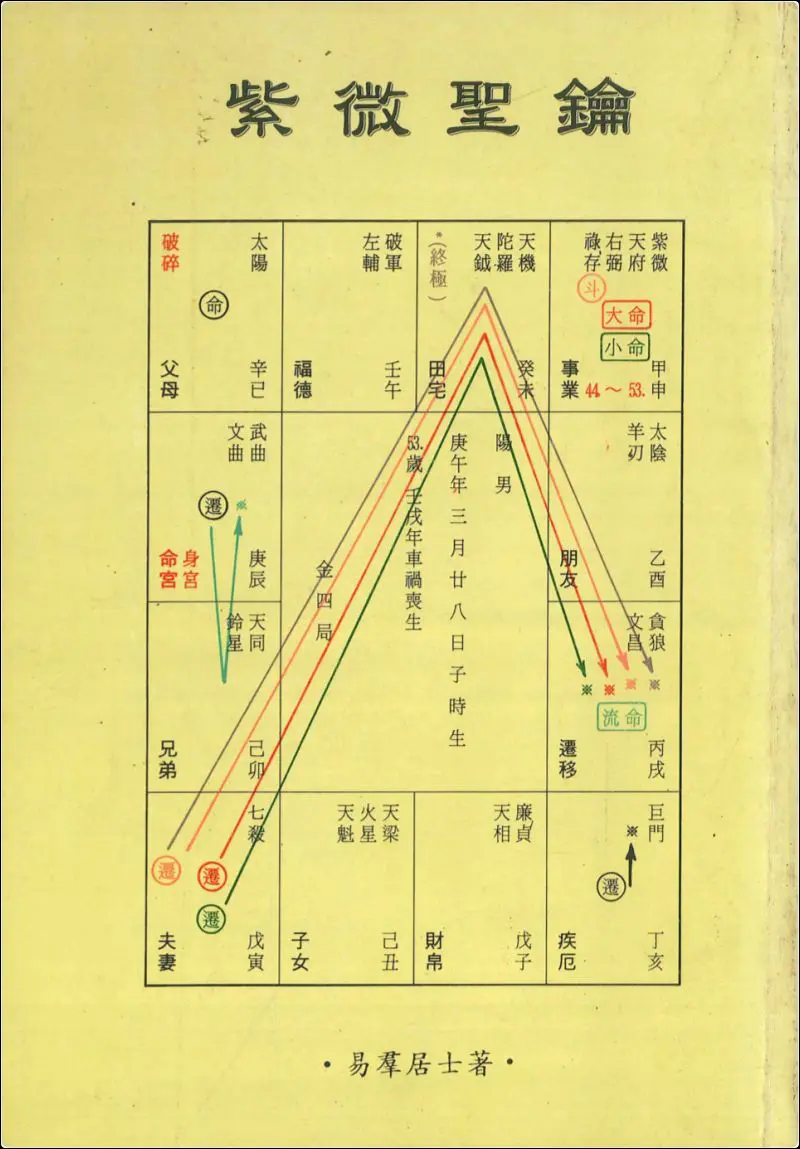 紫微圣钥 易羣居士著 PDF 497页 百度网盘分享