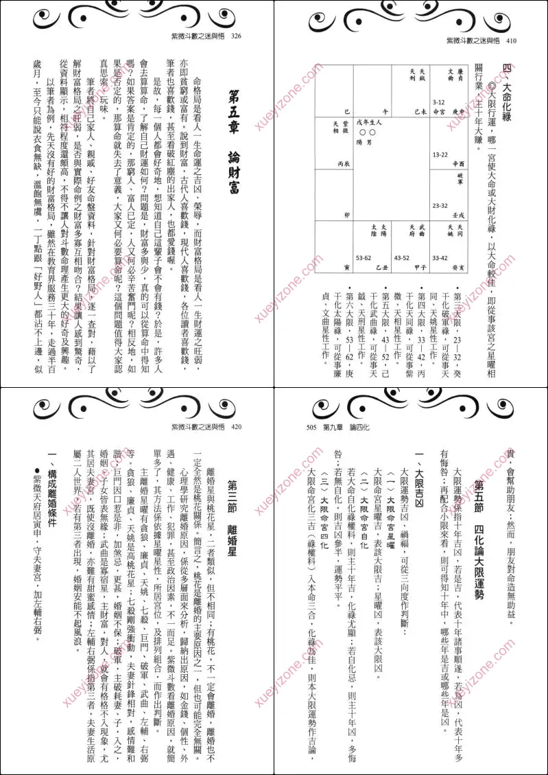 紫微斗数之迷与悟
