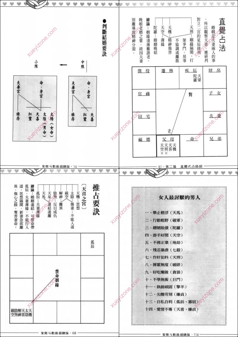 紫微斗数婚姻总论