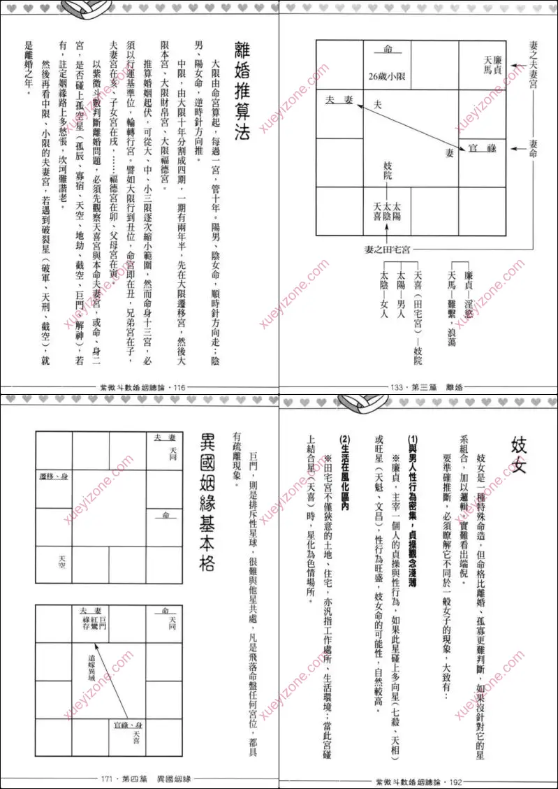 紫微斗数婚姻总论