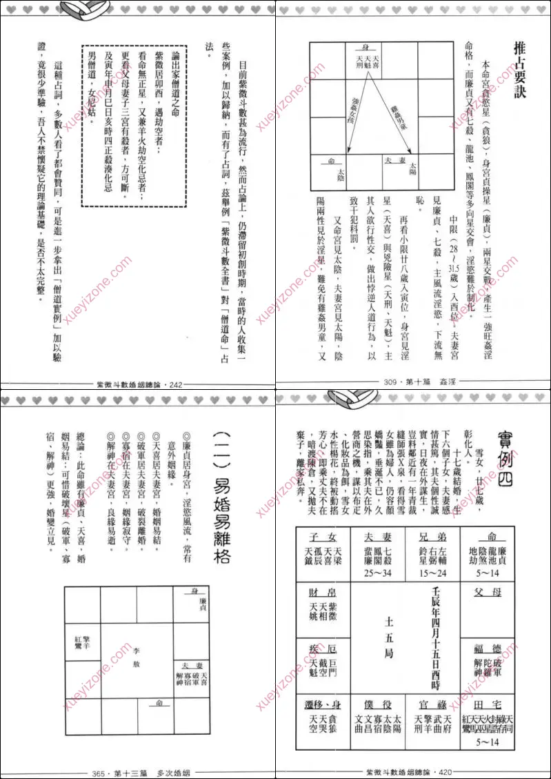 紫微斗数婚姻总论