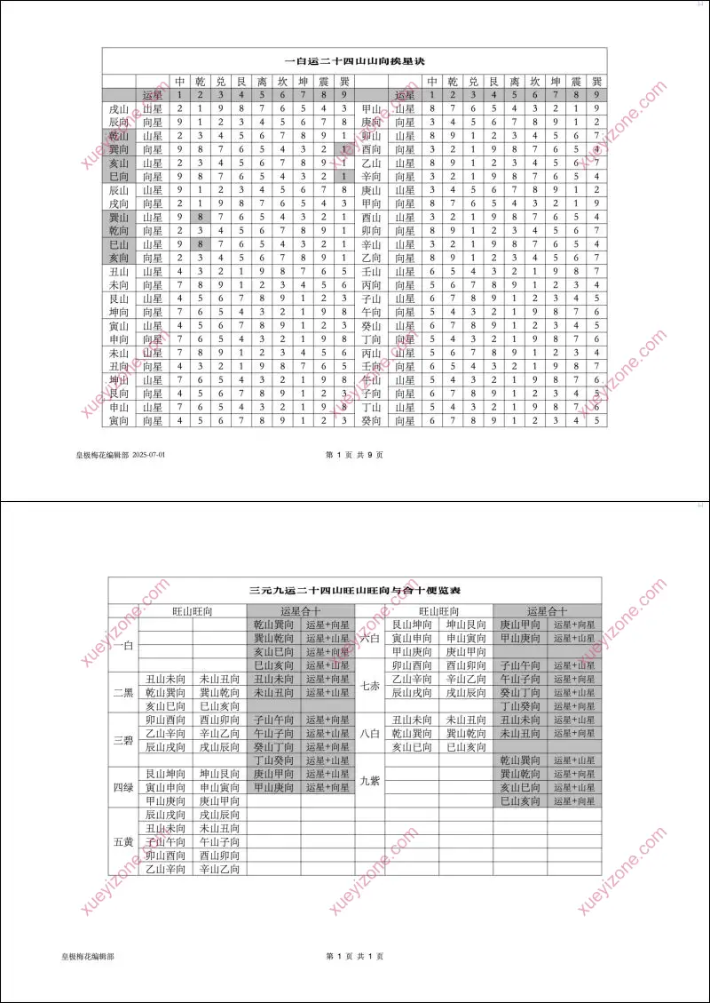 紫白飞星课堂笔记