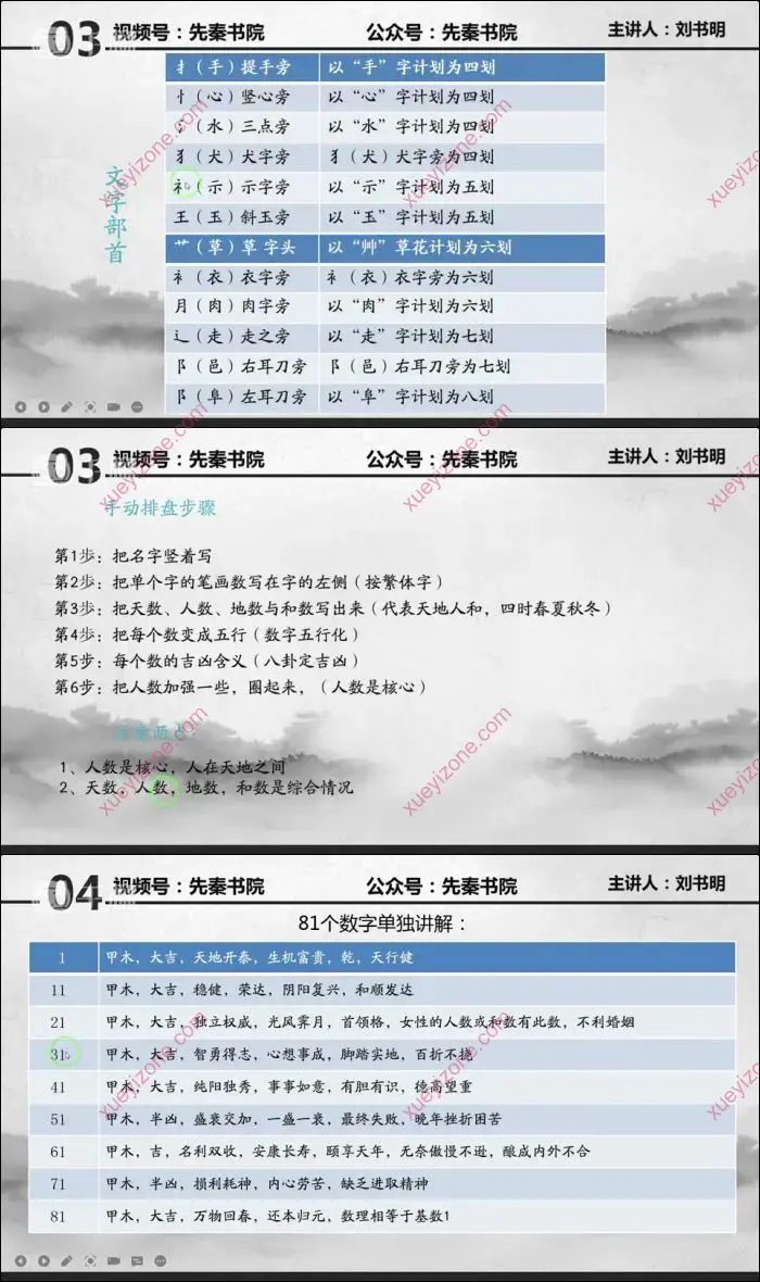 刘书明姓名学初高级课程