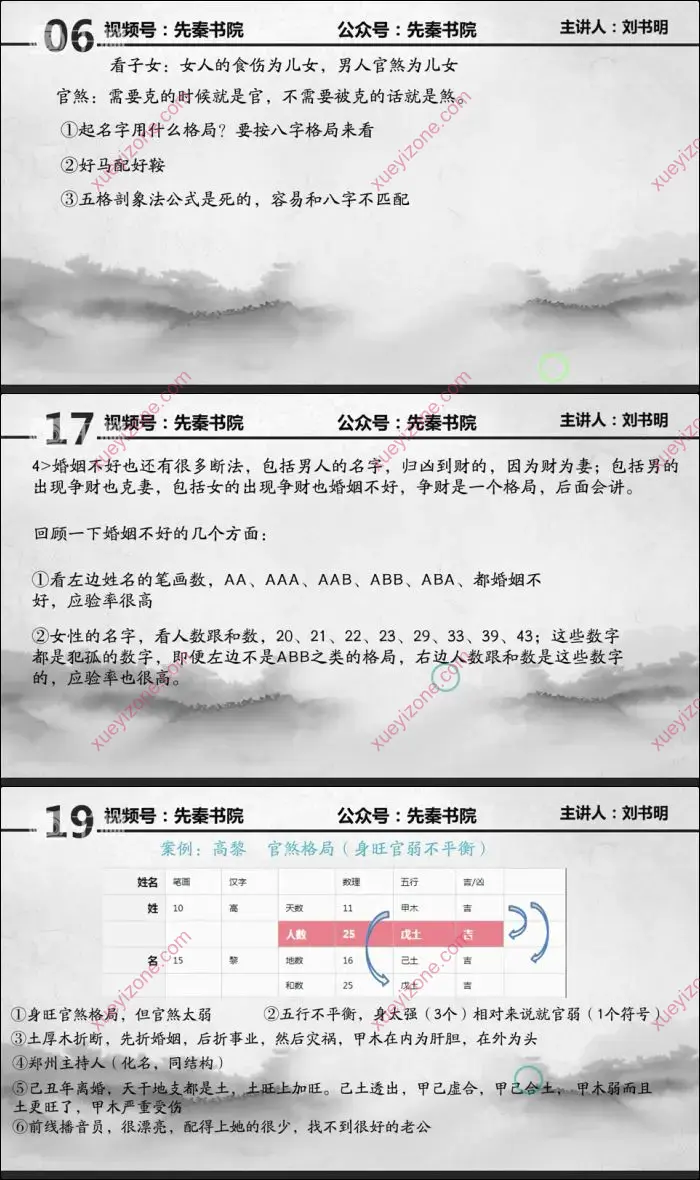 刘书明姓名学初高级课程