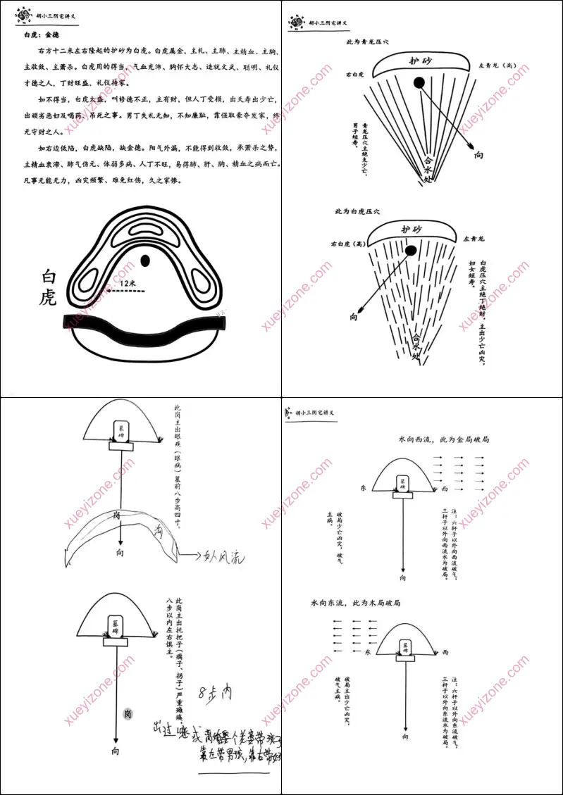 胡小三阴宅讲义