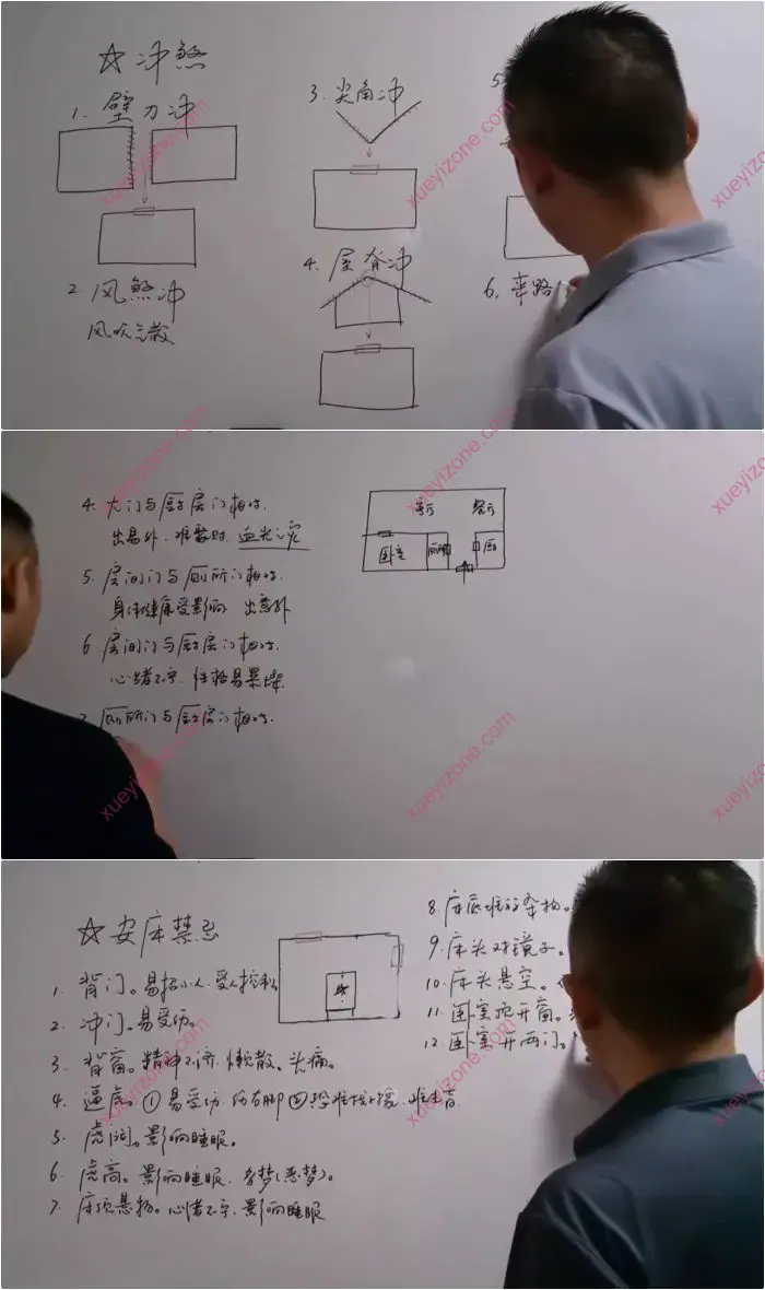 家居阳宅环境堪舆教学