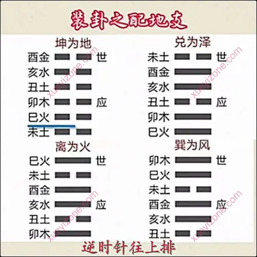 洛洛六爻预测学