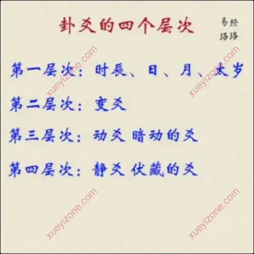 洛洛六爻预测学