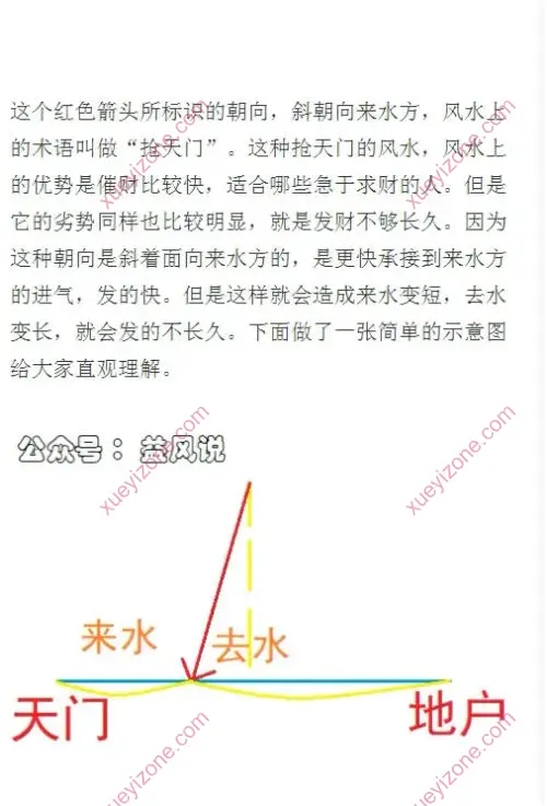 益福堂阳宅风水课程