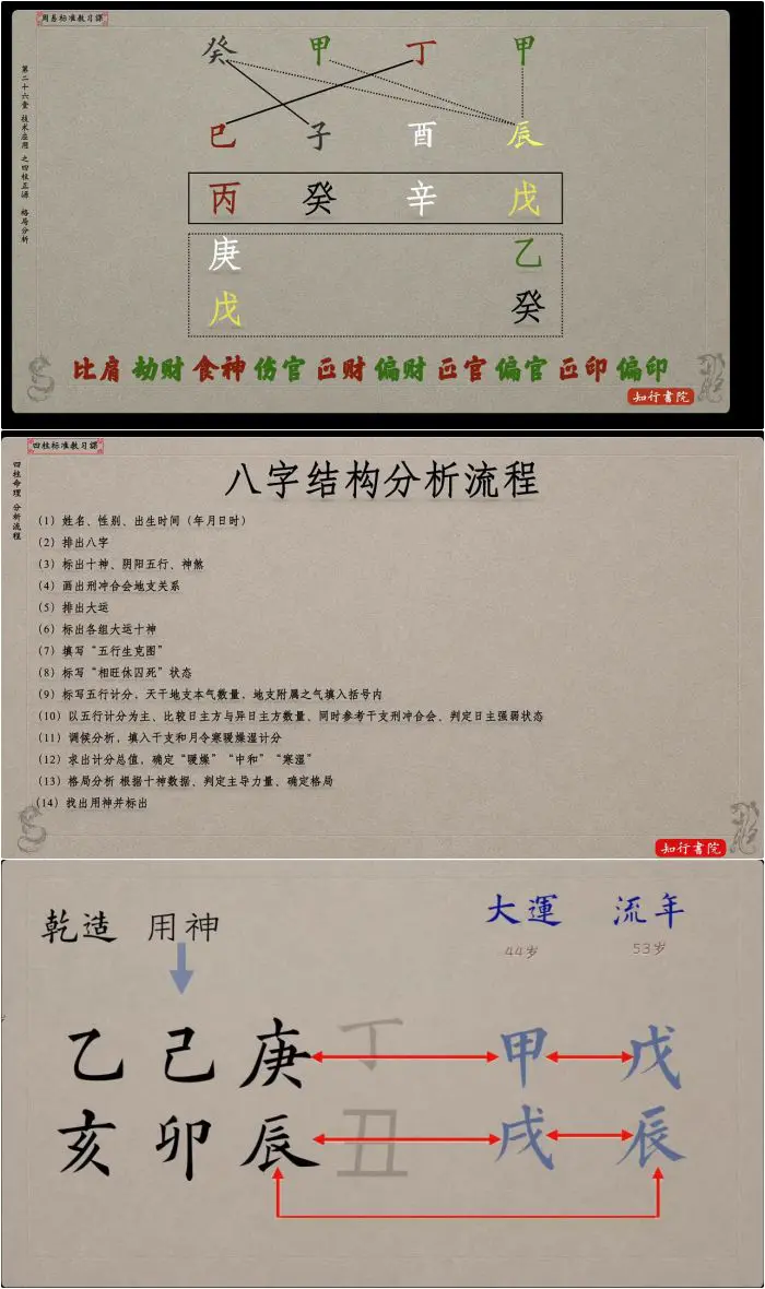 谢大庆四柱八字 视频35集 百度网盘分享