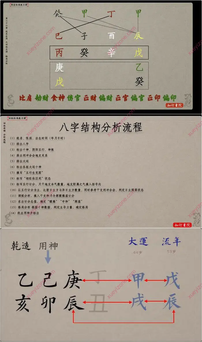 谢大庆四柱八字