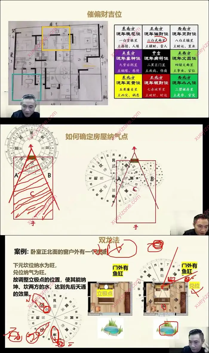 阳宅风水传承宗师班
