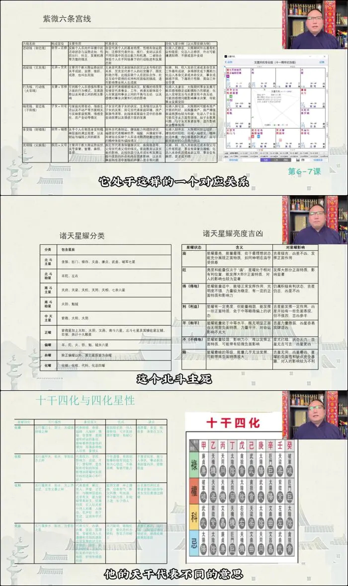 知易而行 东篱老师  紫微斗数识人术 一二三期合集 29集视频(带字幕)