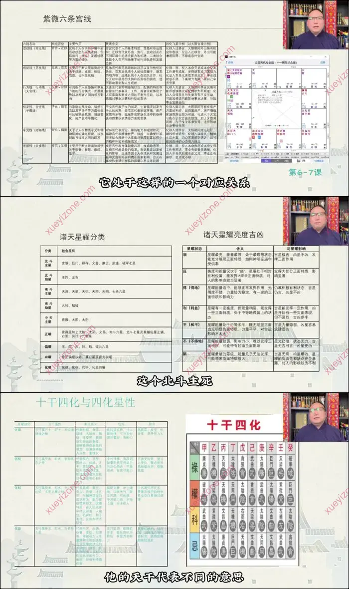 东篱老师 紫微斗数识人术