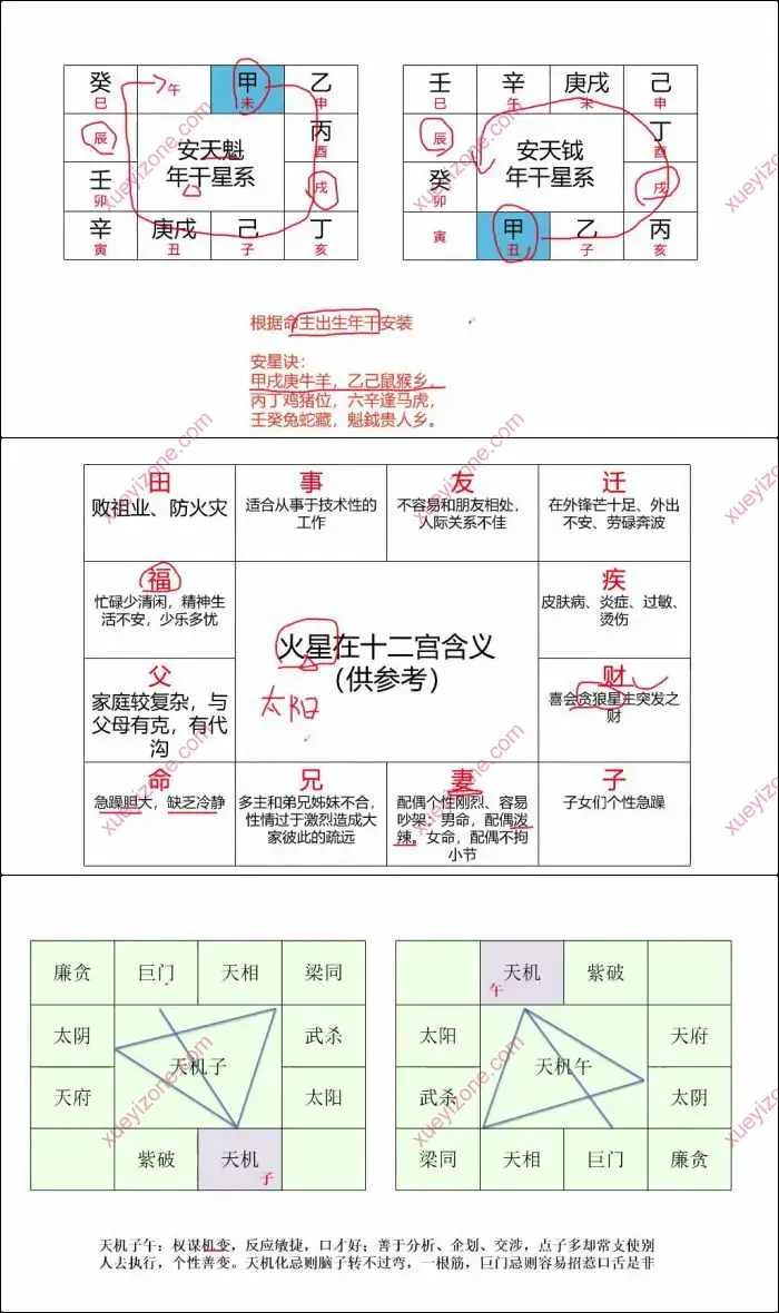 乾元老师紫微斗数