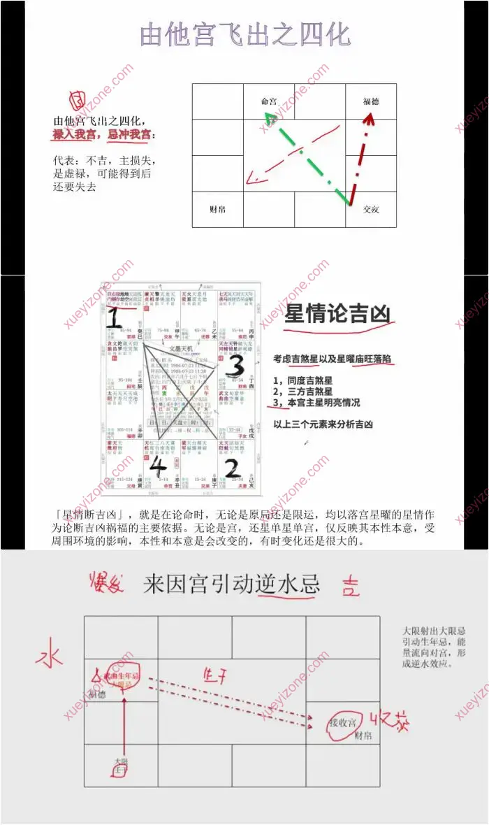 乾元老师紫微斗数