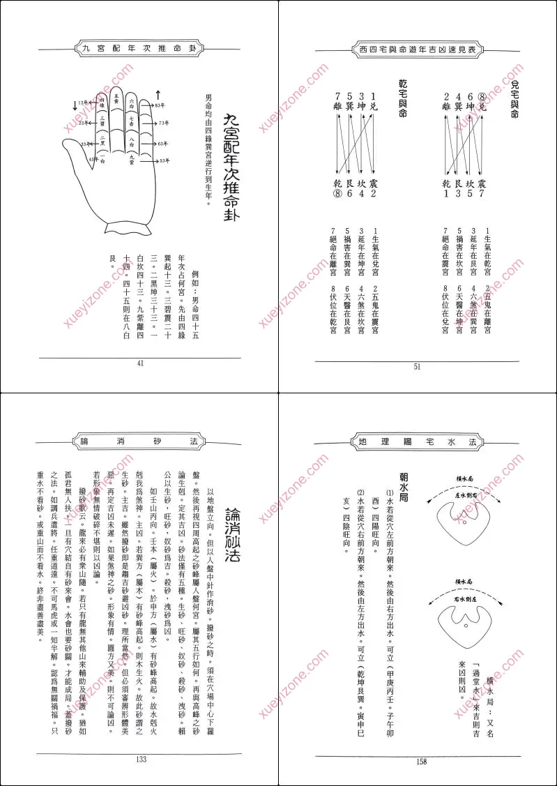 地理阳宅水法