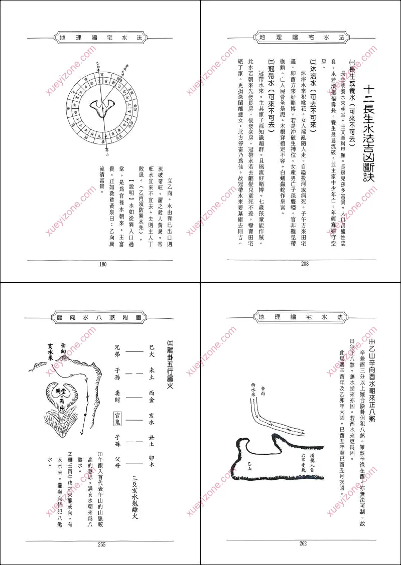 地理阳宅水法